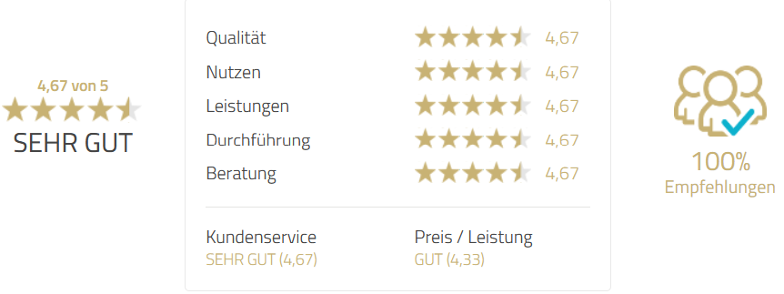 Bewertung