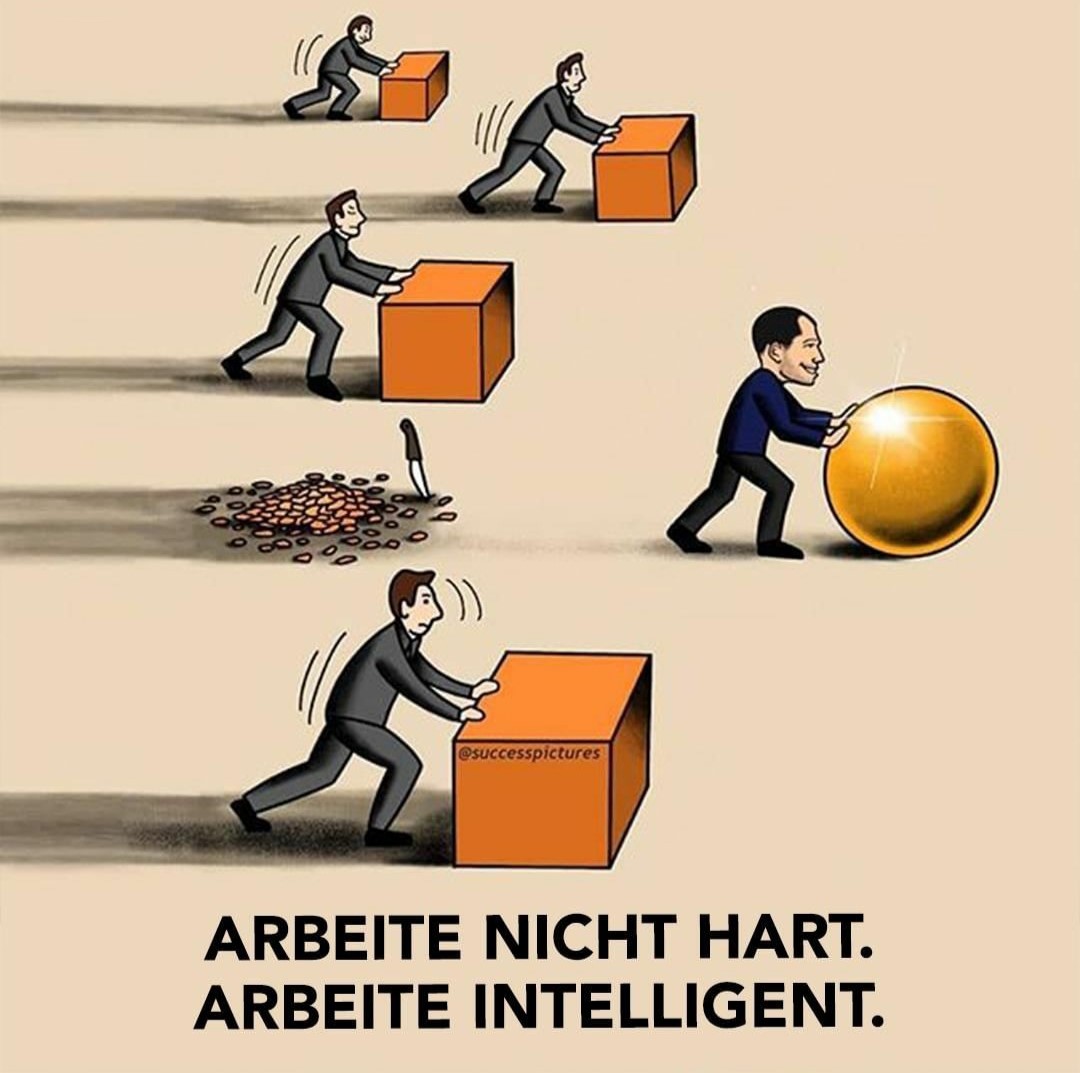 aus Quardat wird Kugel