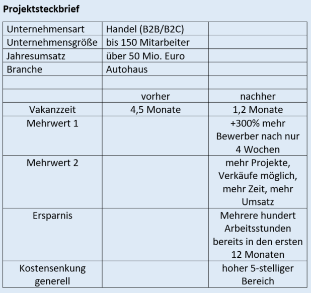 Steckbrief_Projekt