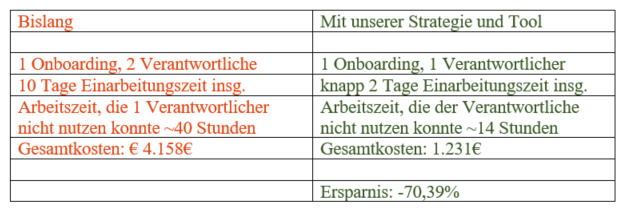 Ersparnis_Onboarding2