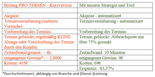 Ersparnis_Onlineberatung2