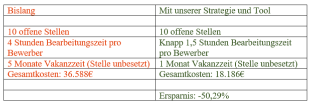 Ersparnis_Recruiting2